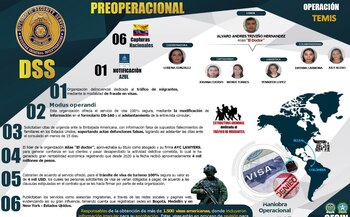 Organigrama de la red criminal