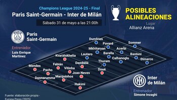 Previa del París Saint-Germain -